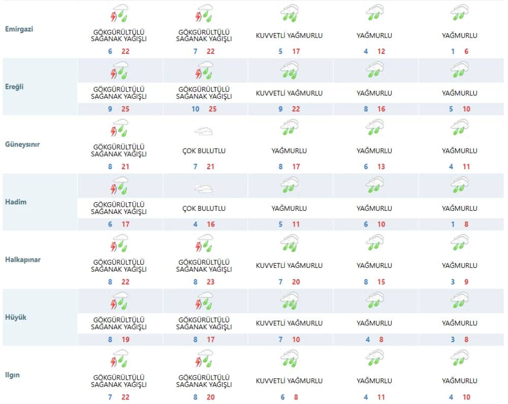 Konya Mayıs ayında kar yağışıyla kışı yaşayacak 5